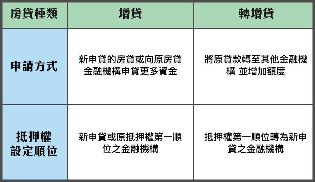 房貸表格一胎_1_3