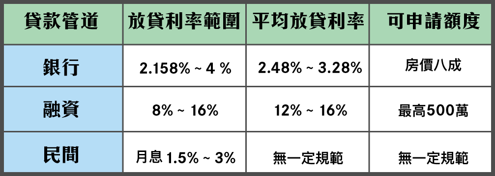 房貸表格一胎_2_3