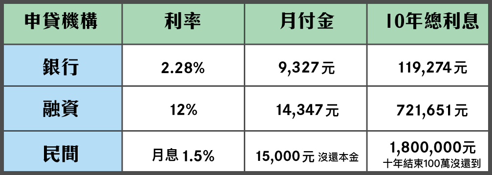 房貸表格一胎_3_3