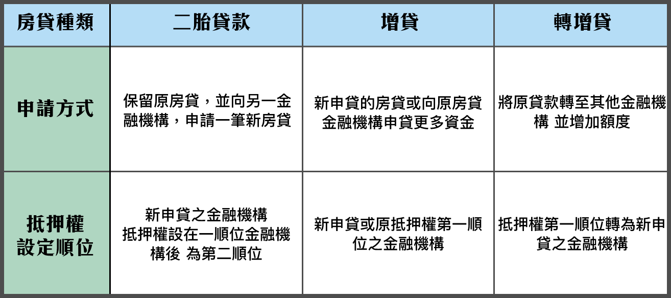 房貸表格二胎_1(1)