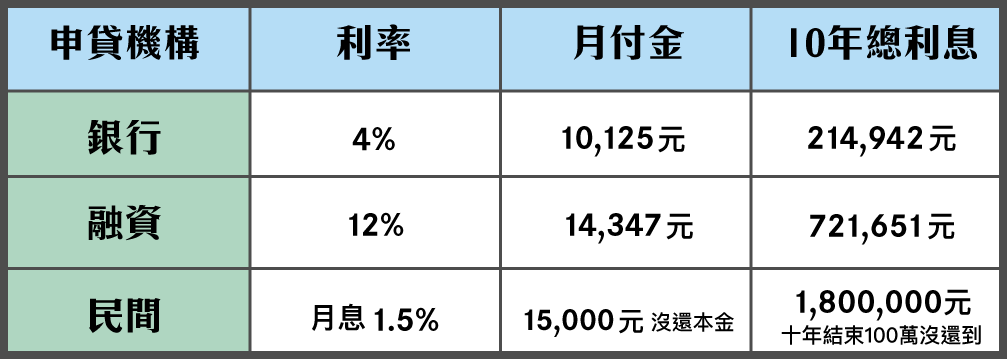 房貸表格二胎_3_3